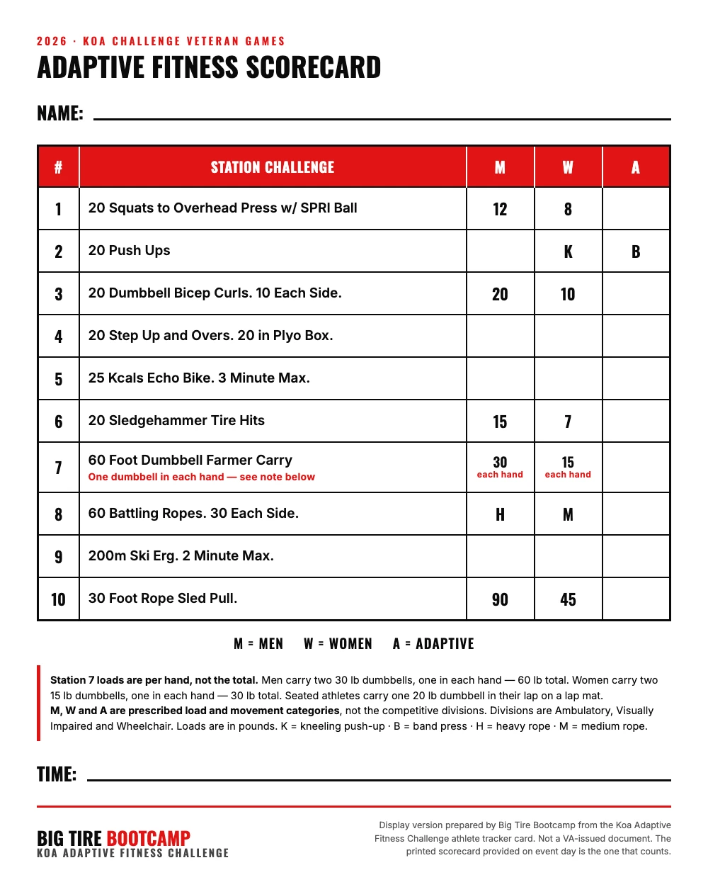 2026 Koa Challenge Adaptive Fitness Scorecard. A blank athlete tracker with name and finish-time fields and a ten-row station table. The columns are station number, station challenge, and the prescribed load for Men, Women and Adaptive. Stations in order: squats to overhead press with a SPRI ball, push-ups, dumbbell bicep curls, step up and overs, Echo Bike, sledgehammer tire hits, dumbbell farmer carry, battling ropes, Ski Erg, rope sled pull. A note states that Station 7 loads are per hand, not the total.